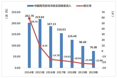 電競邁入亞運會 歷史性突破與游戲分級新標準