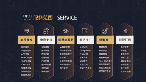 深圳企業數字化轉型全攻略 網站、軟件、APP與品牌推廣一站式解決方案
